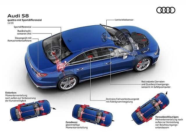 Audi TechTalk Fahrwerk