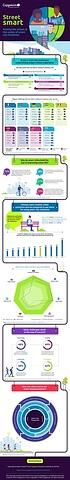 Smart City Capgemini-Infografik