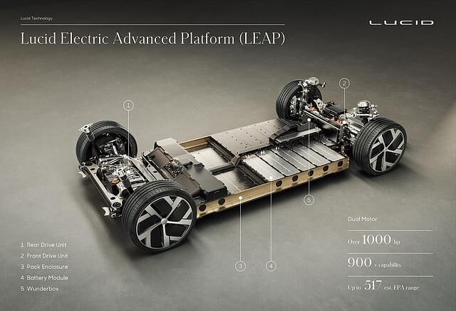 Die Lucid Motors Air Platform