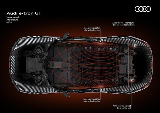 Audi E-Tron GT
