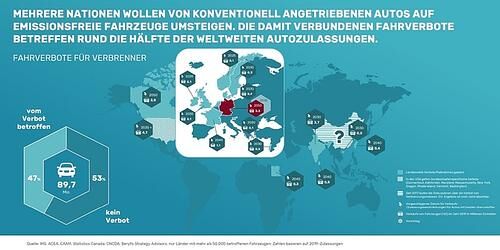 Erste Zulassungsverbote ab 2030 / 2035 - Geht den Verbrennern die Luft aus?