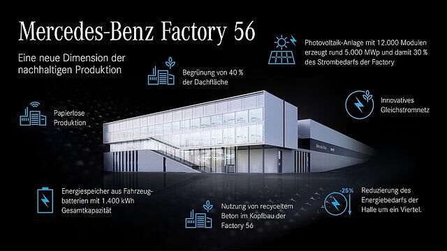 Mercedes Factory 56 in Sindelfingen