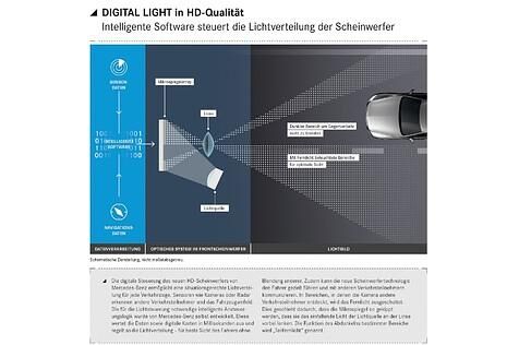Die Software macht den Unterschied