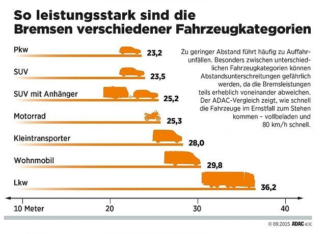 ADAC Sicherheit