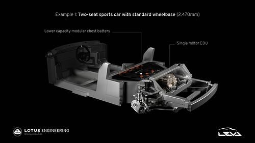 E-Plattform LEVA von Lotus - Basis für die Elektro-Elise