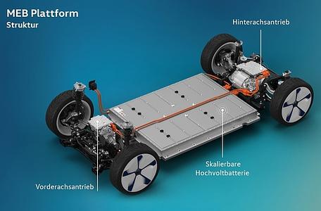 VW ID-Elektromotoren - Dopplereffekt