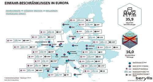 Einfahrtsbeschränkungen in Innenstädte drohen - Schotten dicht!