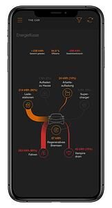 Juice-App  - Wenn das Handy mit Auto und Steckdose spricht  