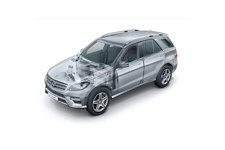 Hoher Schutz im SUV