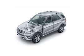 Hoher Schutz im SUV