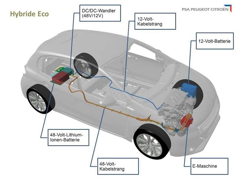 HybrideEco
