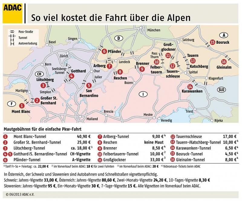Alpenpass- und Tunnel-Gebühren