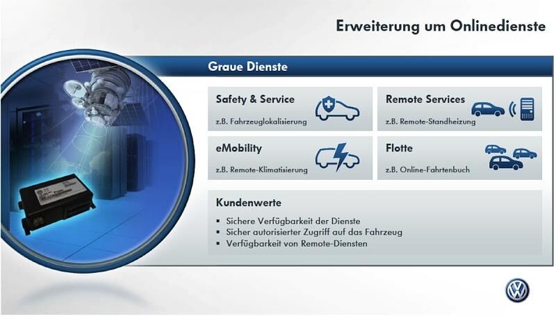 VW Online Dienste