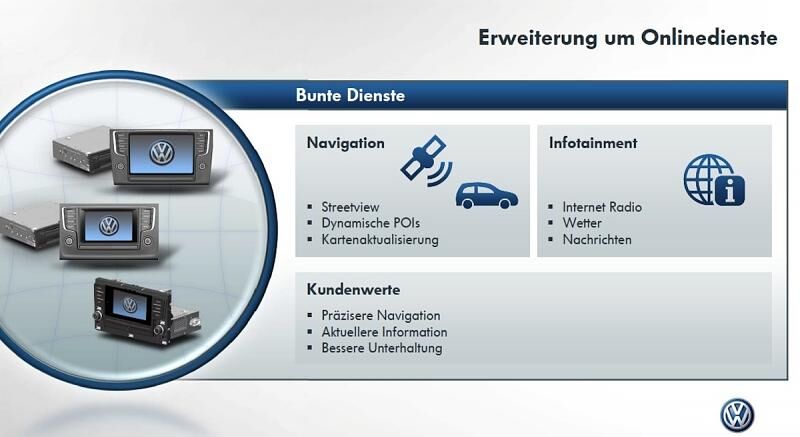 VW Online Dienste