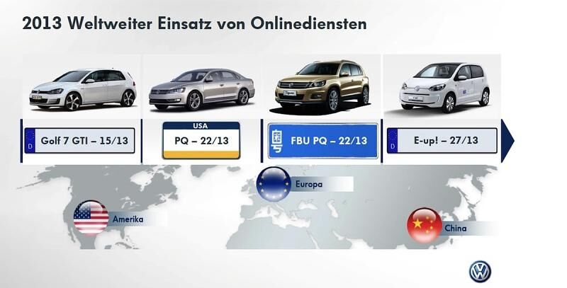 VW Online Dienste