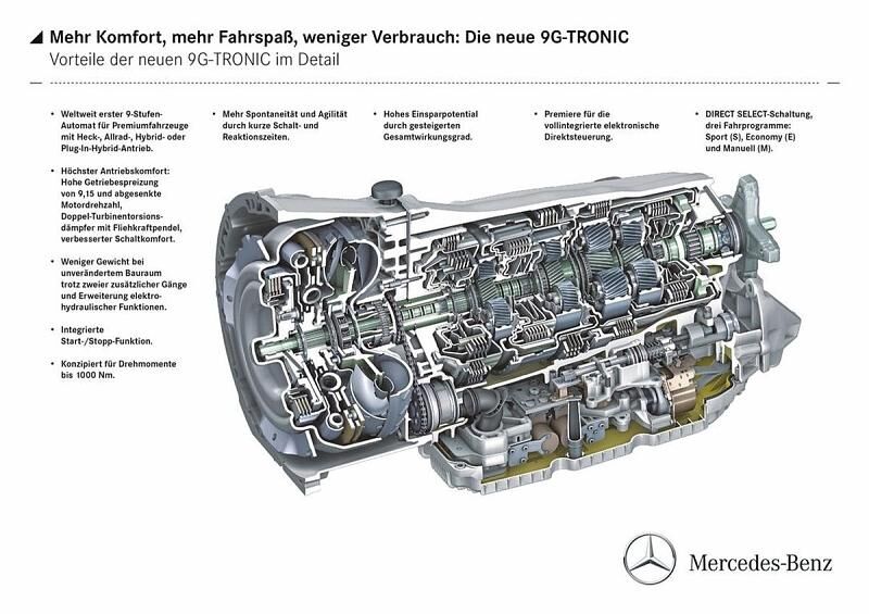 Die Mercedes-Benz Neungang-Automatik ist für Fahrzeuge mit Heckantrieb