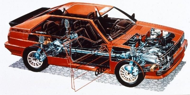 Audi Quattro 1980
