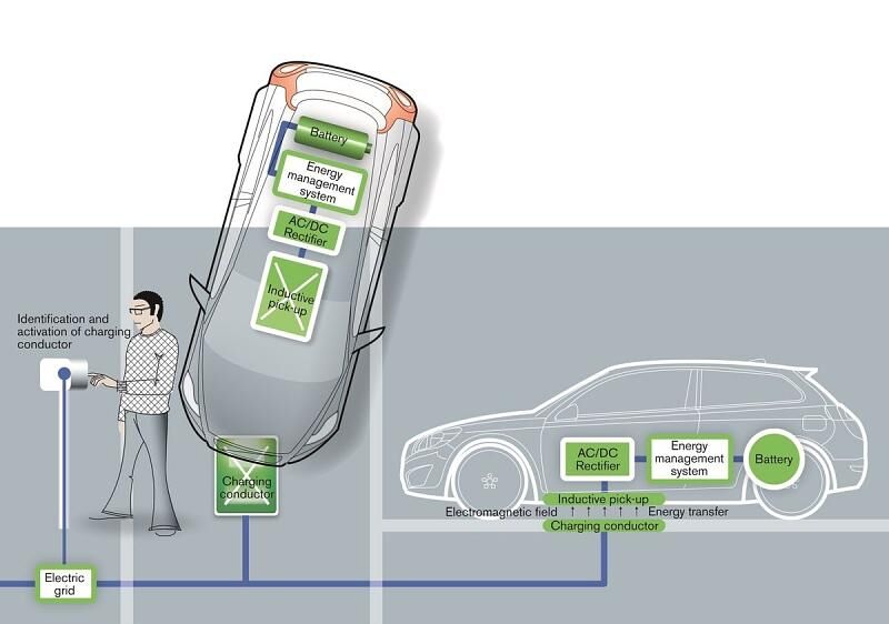 Für den Fahrer ist das drahtlose Laden problemlos durchführbar