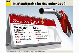 ADAC: Tanken ist 2013 günstiger als im Vorjahr