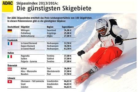 ADAC: Skipass-Index ermittelt das Preis-Leistungsverhältnis für 100 europäische Skigebiete