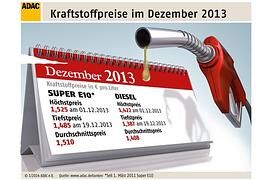 ADAC: Spritpreise 2013 deutlich unter Vorjahresniveau