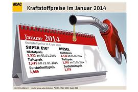 ADAC: Januar 2014 günstigster Tankmonat seit knapp drei Jahren