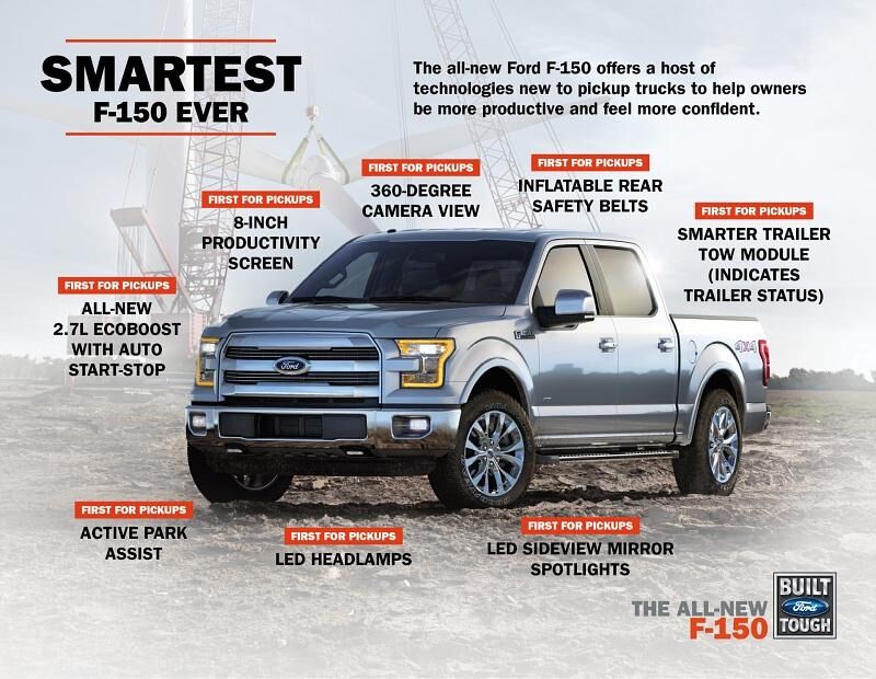 Ford F-150 Jahrgang 2015