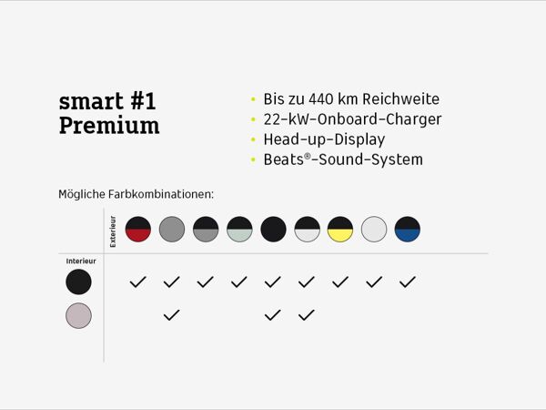 smart #1 Premium⚡(Head-up/Soundsystem/Navi/Pano/LED+) bild 5