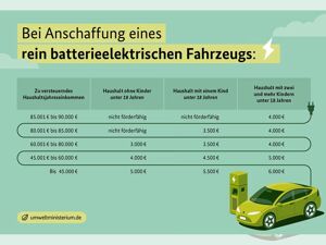 Fiat 500e Icon ⚡4.000 € Elektro-Prämie als Anzahlung ⚡ bild 2