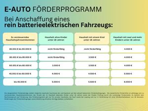 Hyundai INSTER Prime⚠️**NUR FÜR ÖFFENTL.DIENST**⚠️ I 360 Kamera I Navi I Sitzheizung I LED bild 6