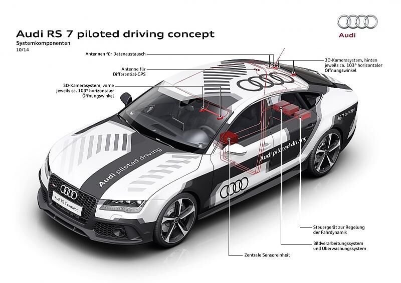 Audi piloted driving @ the limit