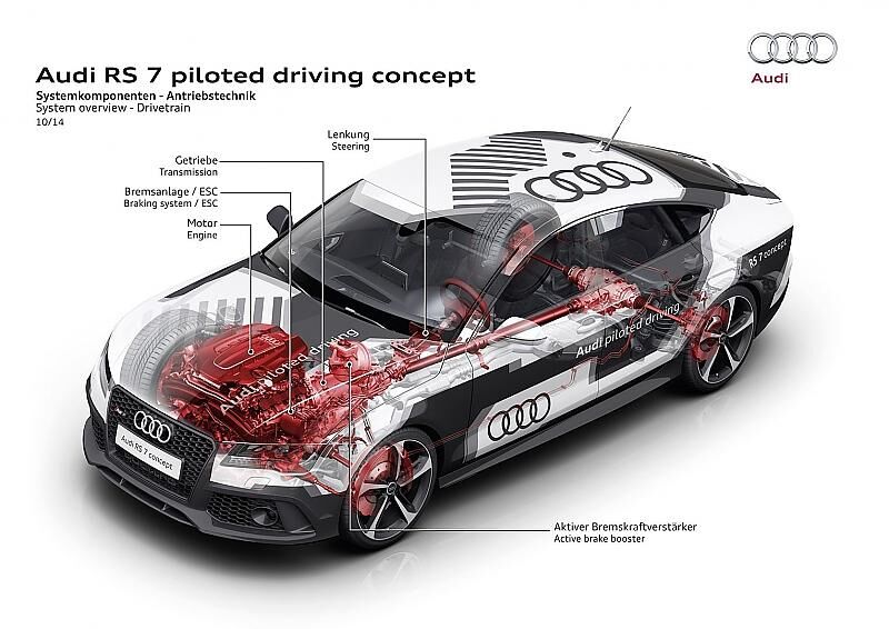 Audi piloted driving @ the limit