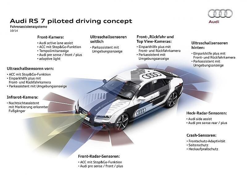 Audi piloted driving @ the limit