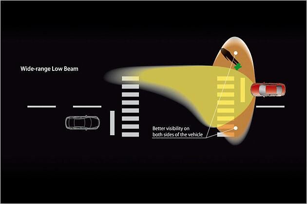 Außerdem können seitlich auftauchende Fußgänger besser angestrahlt werden