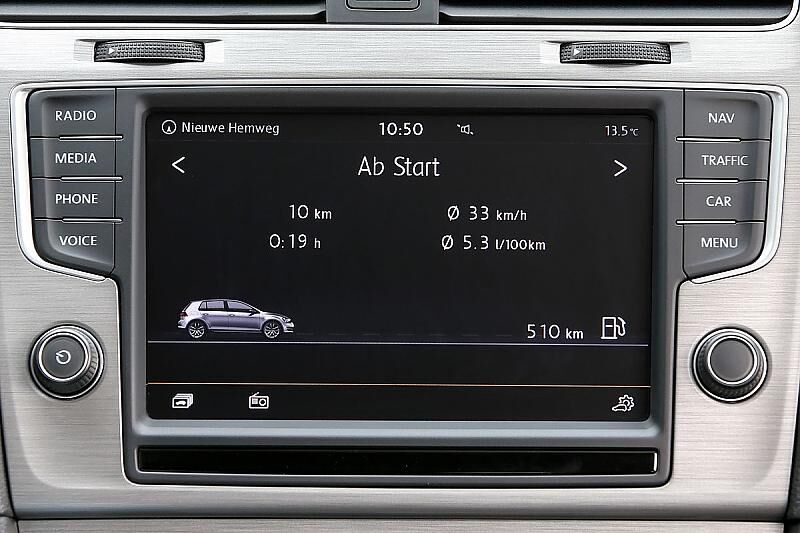 Alles auf einen Blick.