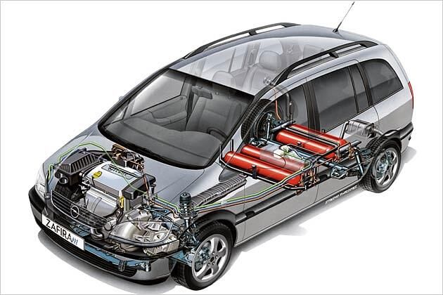 Das Gasmobil in der Schnittdarstellung