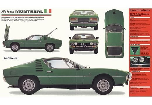Alfa Romeo Montreal Coupé (1970–1977)