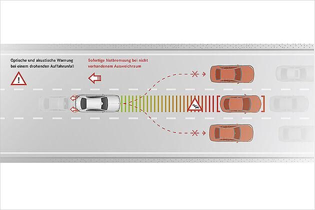 Am Stauende wird autonom gebremst, wenn kein Ausweichen möglich ist