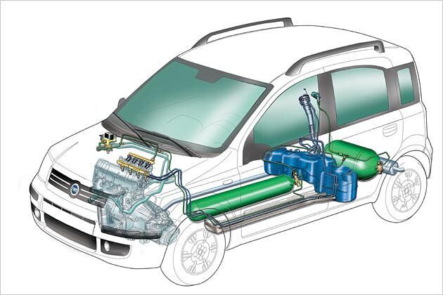 Der Panda Natural Power hat einen Benzintank (blau) und zwei Gastanks (grün)