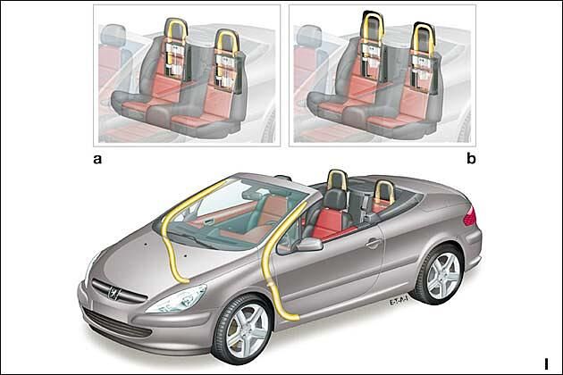 Sicherheitsfeatures: Verstärkte A-Säulen und ausfahrbare Schutzbügel hinten