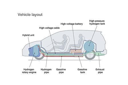 Mazda 5 Hydrogen RE Hybrid