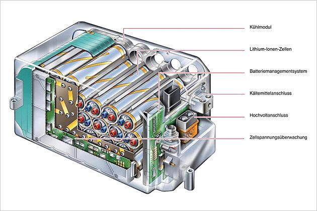 So ist die Lithium-Ionen-Batterie aufgebaut
