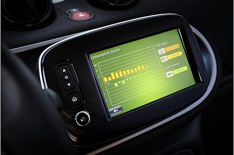 Smart Forfour Electric Drive - einfache Bedienung