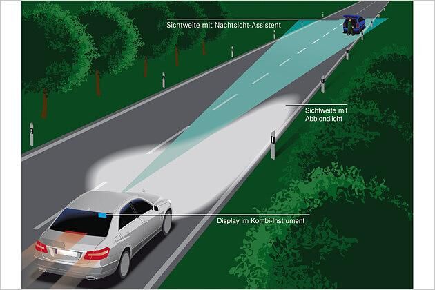 Mit dem Nachsichtgerät erkennt man jetzt Menschen besser