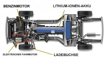 Opel Ampera Antriebstrang