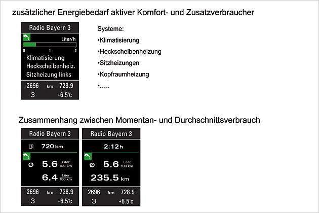 Der Energiebedarf von Zusatzverbrauchern wie der Klimaautomatik (oben) lässt sich ebenso anzeigen wie aktueller und durchschnittlicher Verbrauch (unten)