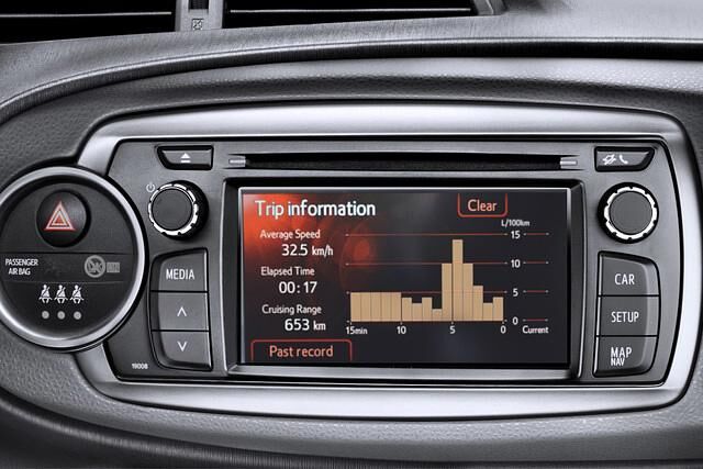 Das Display gibt ausreichend Infos über den Verbrauch