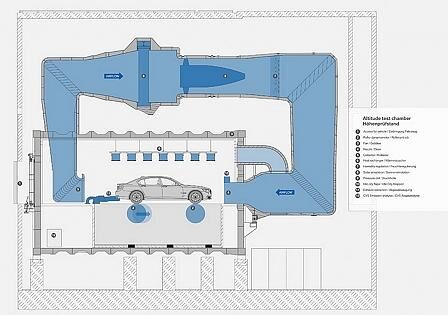 Energie- und Umwelttechnischen Versuchszentrum