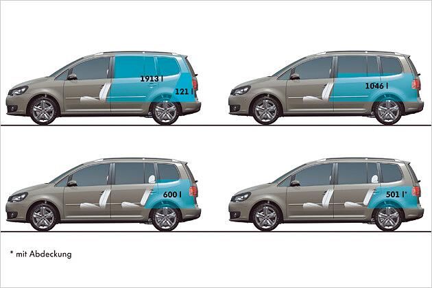 Beim Siebensitzer sind es wegen der versenkbaren Sitze höchstens 1.913 Liter