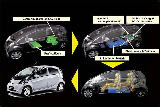 Die Batterien liegen im Boden - dort, wo der konventionell angetriebene Mitsubishi i (links im Bild) den Benzintank hat